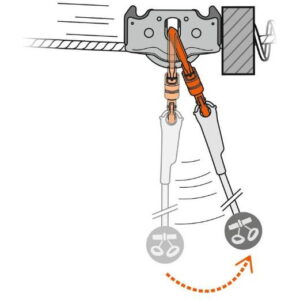 Petzl Scripete Trac Guide LT Pareri si Sfaturi Utile