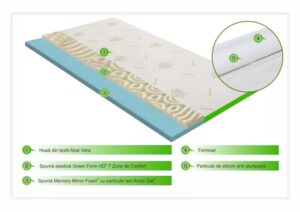 Topper Saltea Aloe Vera 3+2 Memory Cool Gel O Experiență de Somn Îmbunătățită și Revigorantă