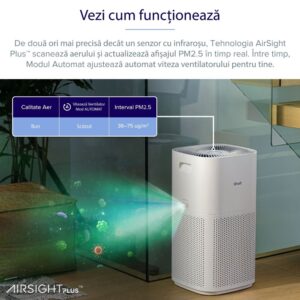  Purificator de Aer Smart Levoit Core 600S Wi-Fi Recomandari Utile